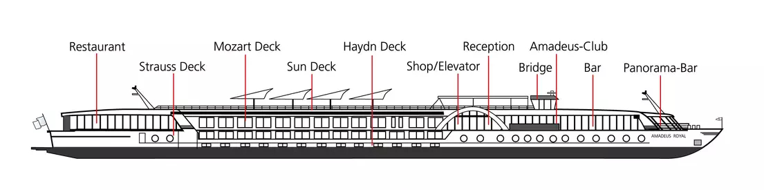 AMADEUS ROYAL CRUISES AMADEUS DELUXE RIVER CRUISES CRUCEROS OFERTA CRUCEROS DANUBIO #AmadeusRoyal #AmadeusCruises #CrucerosDanubio #DanubeCruises